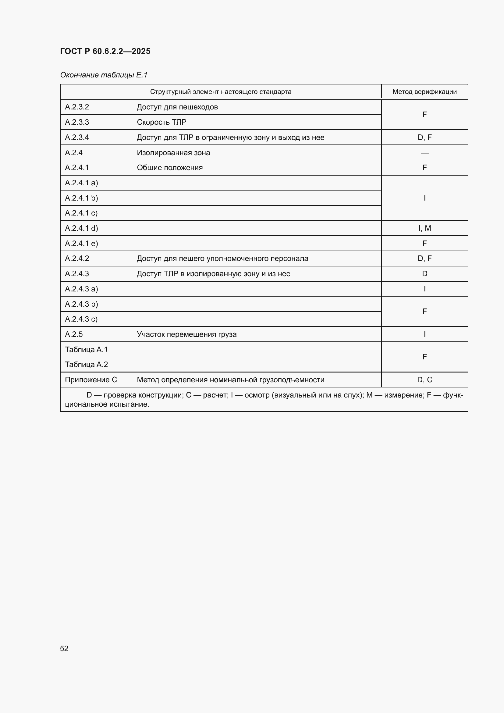 Страница 56 ГОСТ Р 60.6.2.2-2025