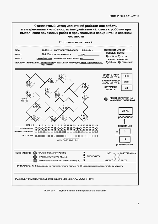 Страница 18 ГОСТ Р 60.6.3.11-2019