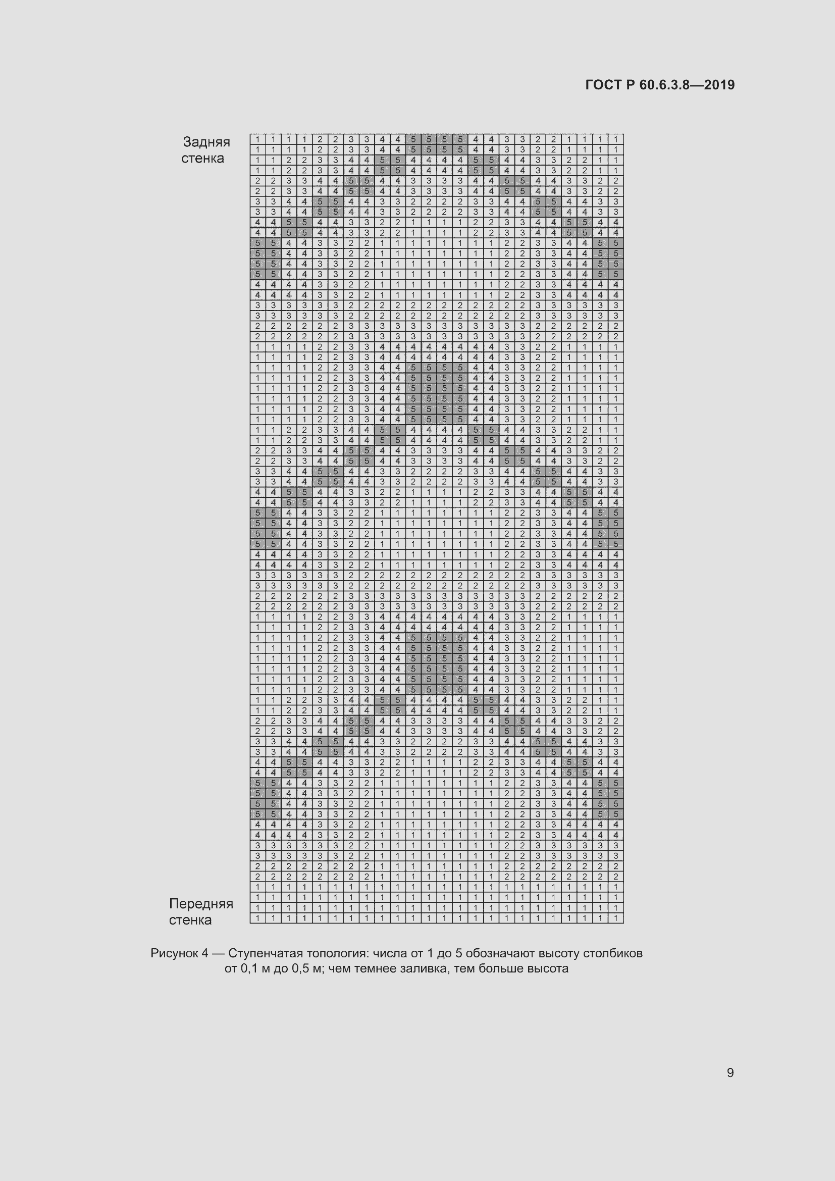 Страница 15 ГОСТ Р 60.6.3.8-2019