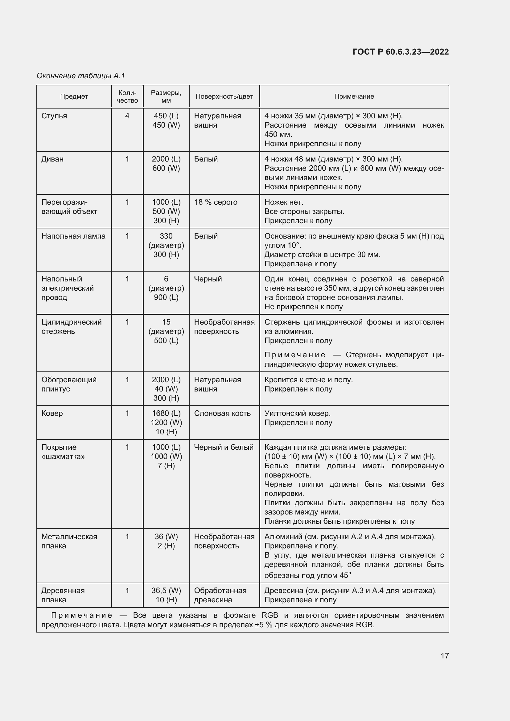 Страница 21 ГОСТ Р 60.6.3.23-2022