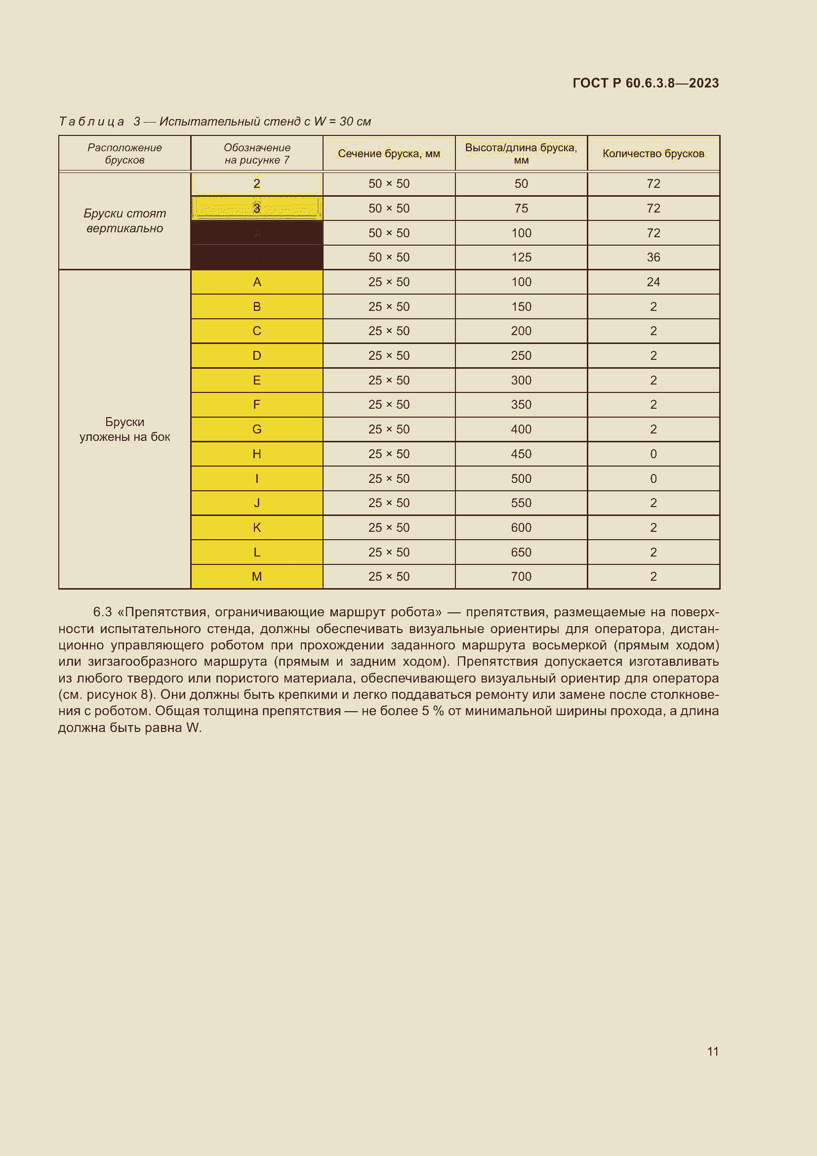 Страница 15 ГОСТ Р 60.6.3.8-2023