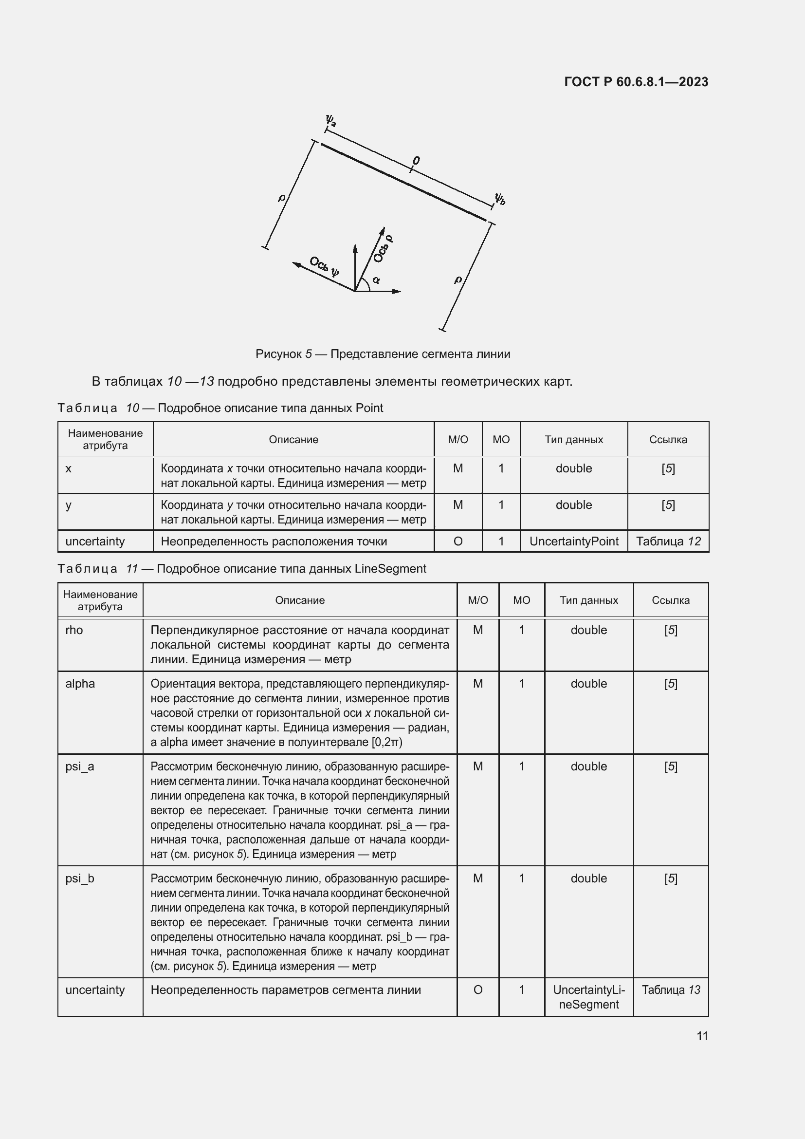 Страница 15 ГОСТ Р 60.6.8.1-2023