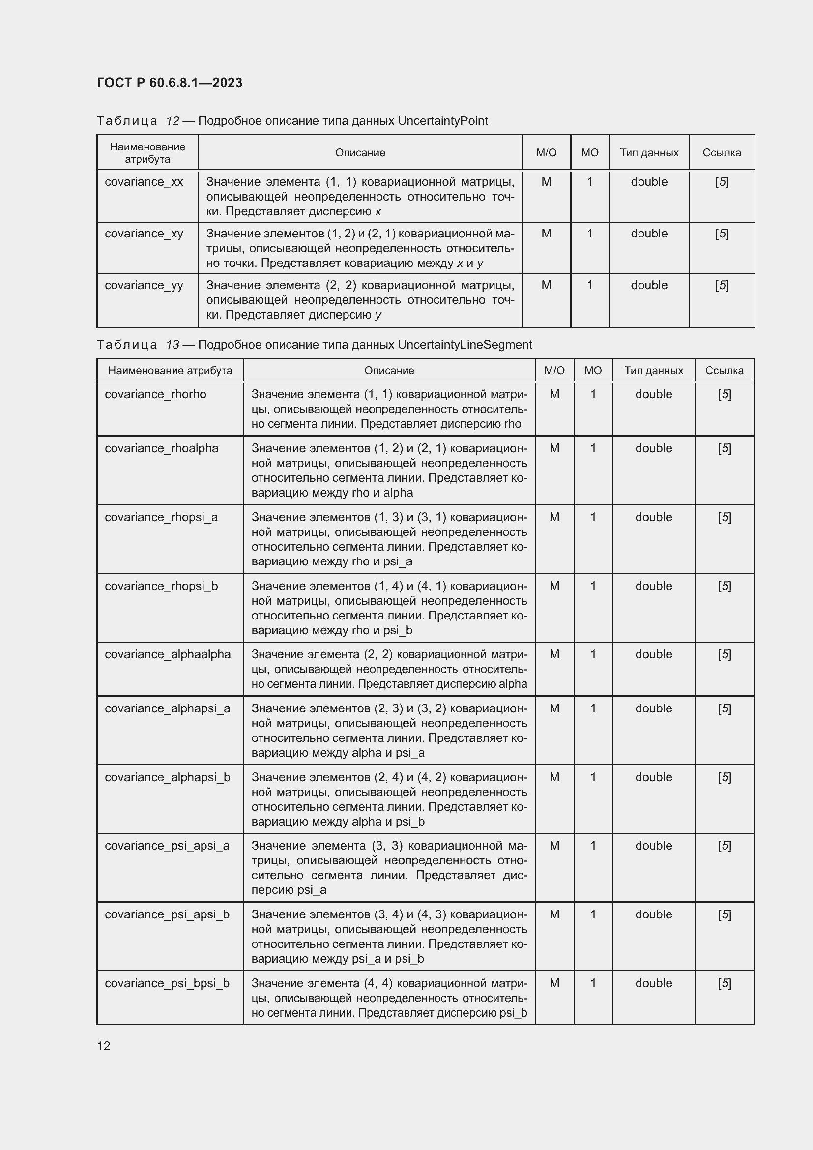 Страница 16 ГОСТ Р 60.6.8.1-2023