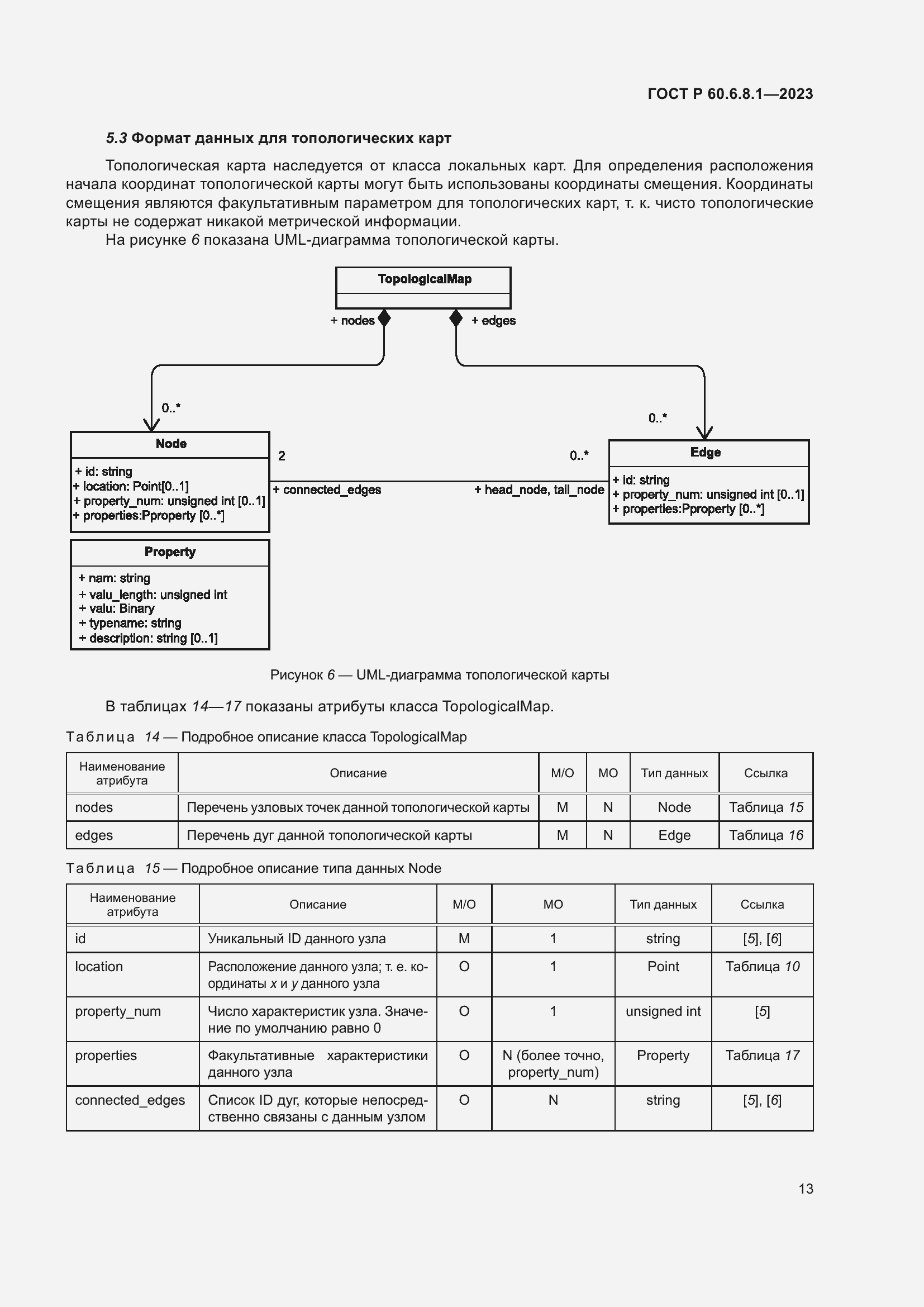 Страница 17 ГОСТ Р 60.6.8.1-2023