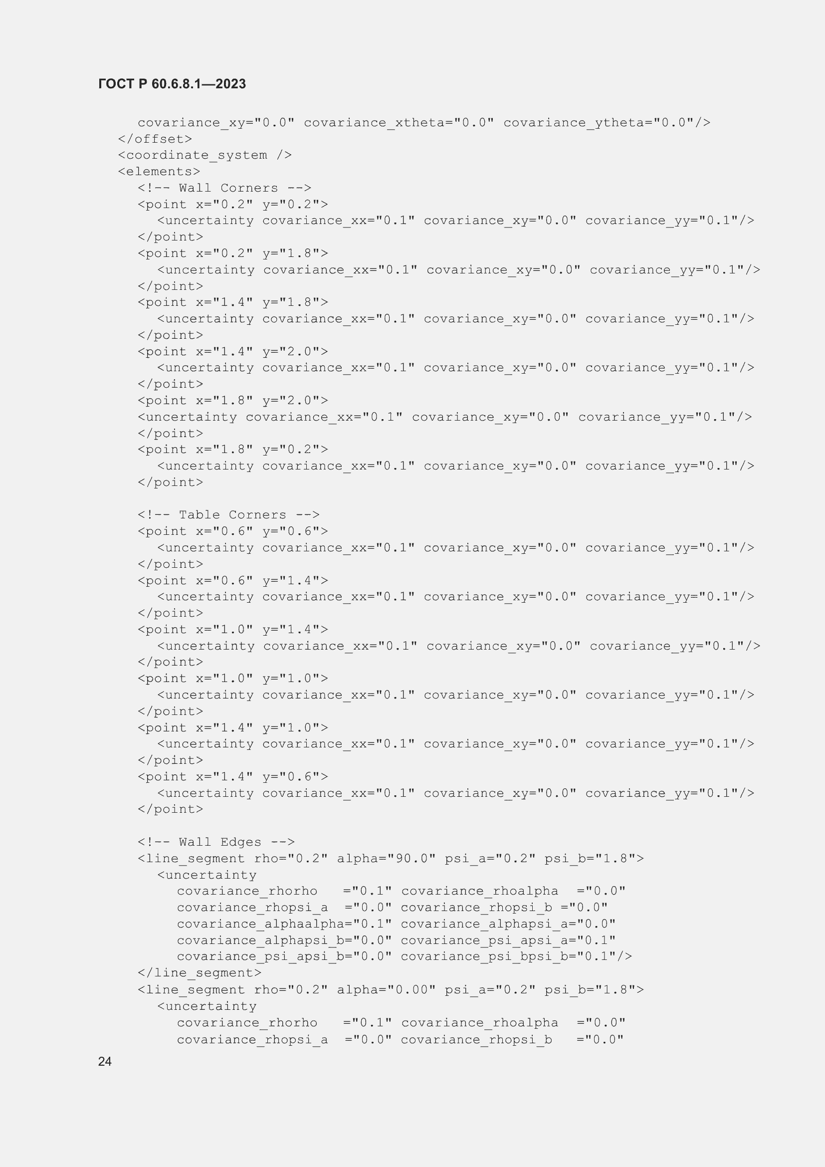 Страница 28 ГОСТ Р 60.6.8.1-2023