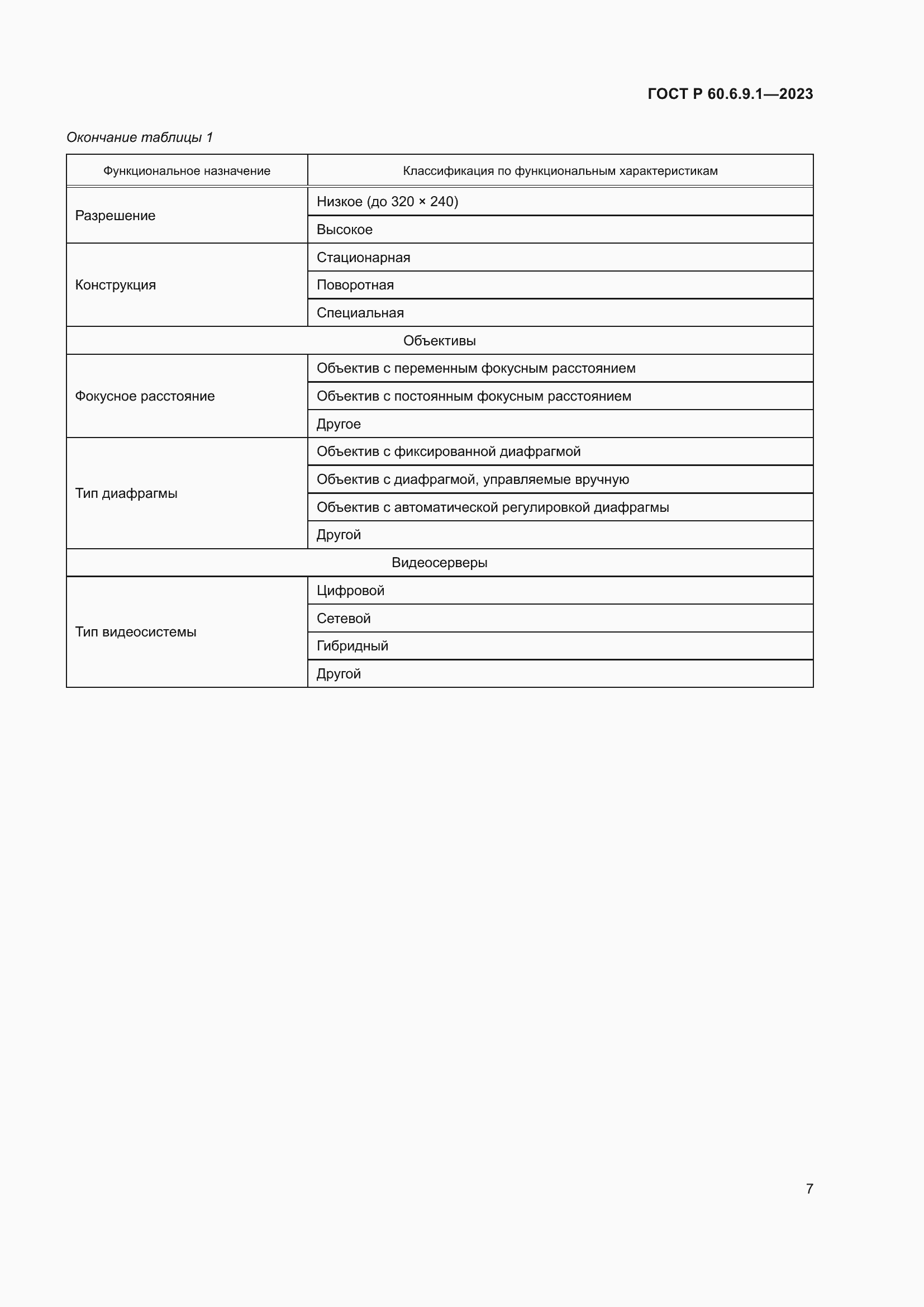Страница 11 ГОСТ Р 60.6.9.1-2023