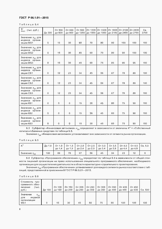 Страница 11 ГОСТ Р 66.1.01-2015