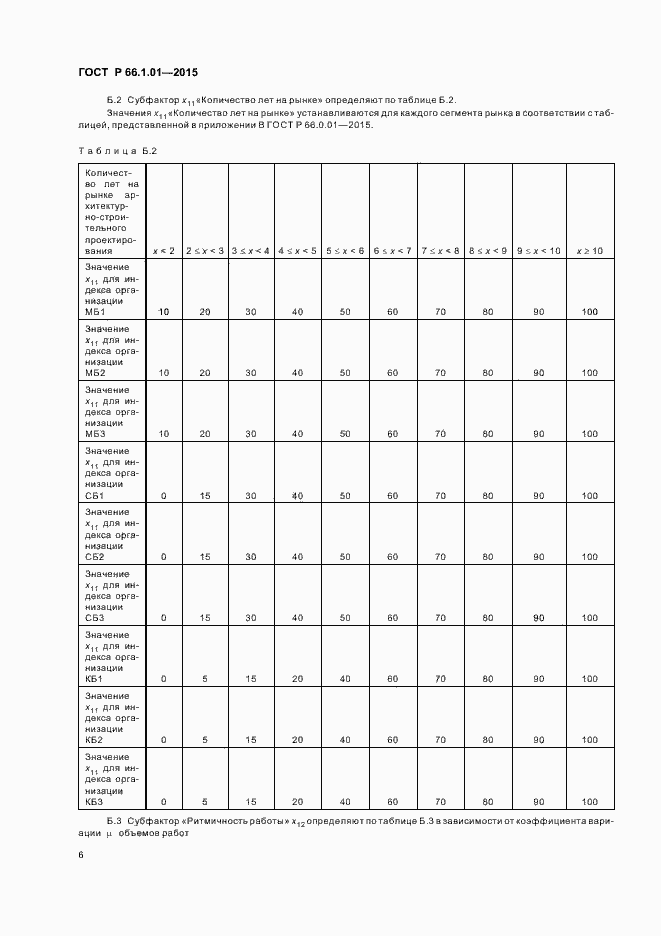 Страница 9 ГОСТ Р 66.1.01-2015