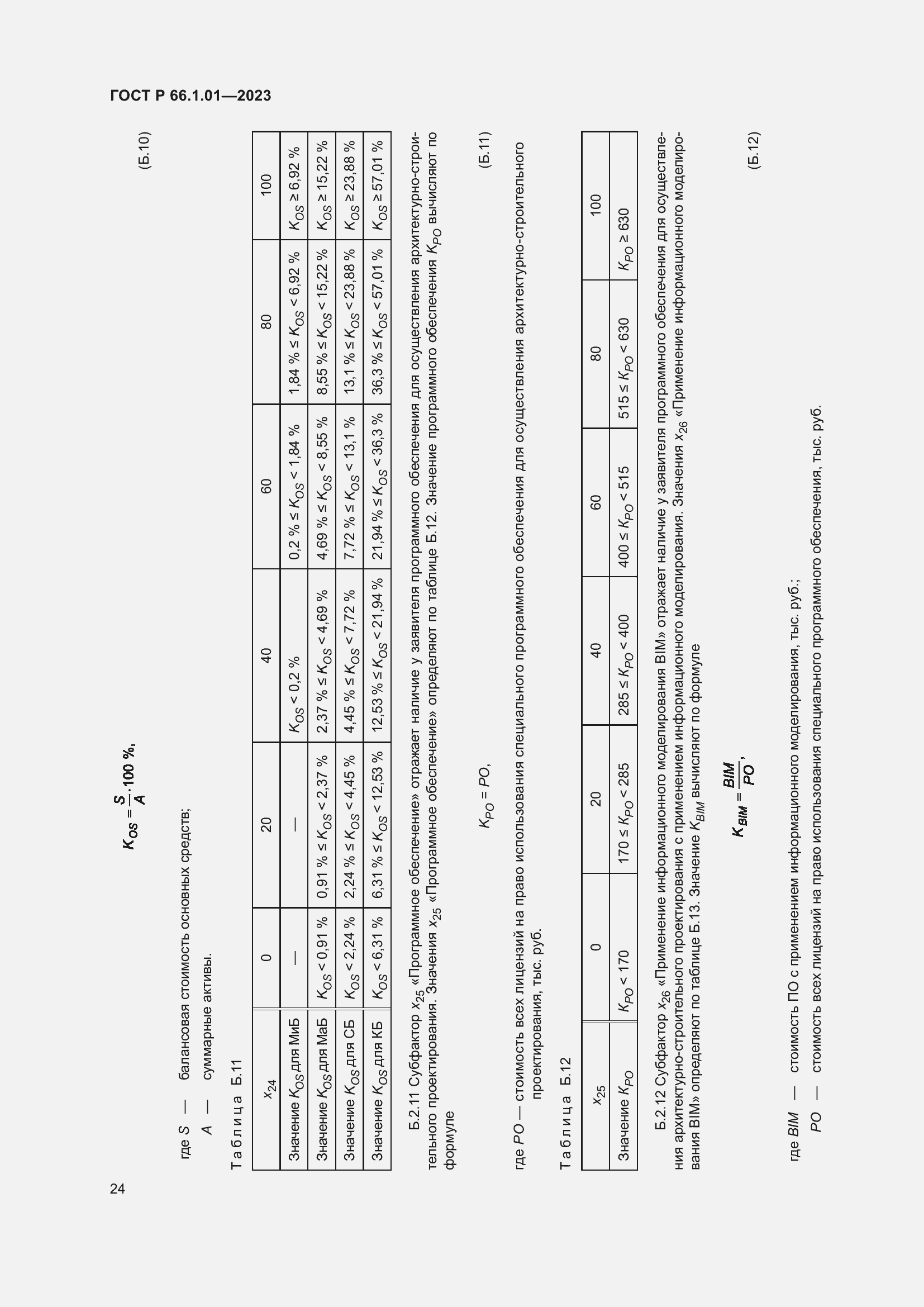 Страница 28 ГОСТ Р 66.1.01-2023