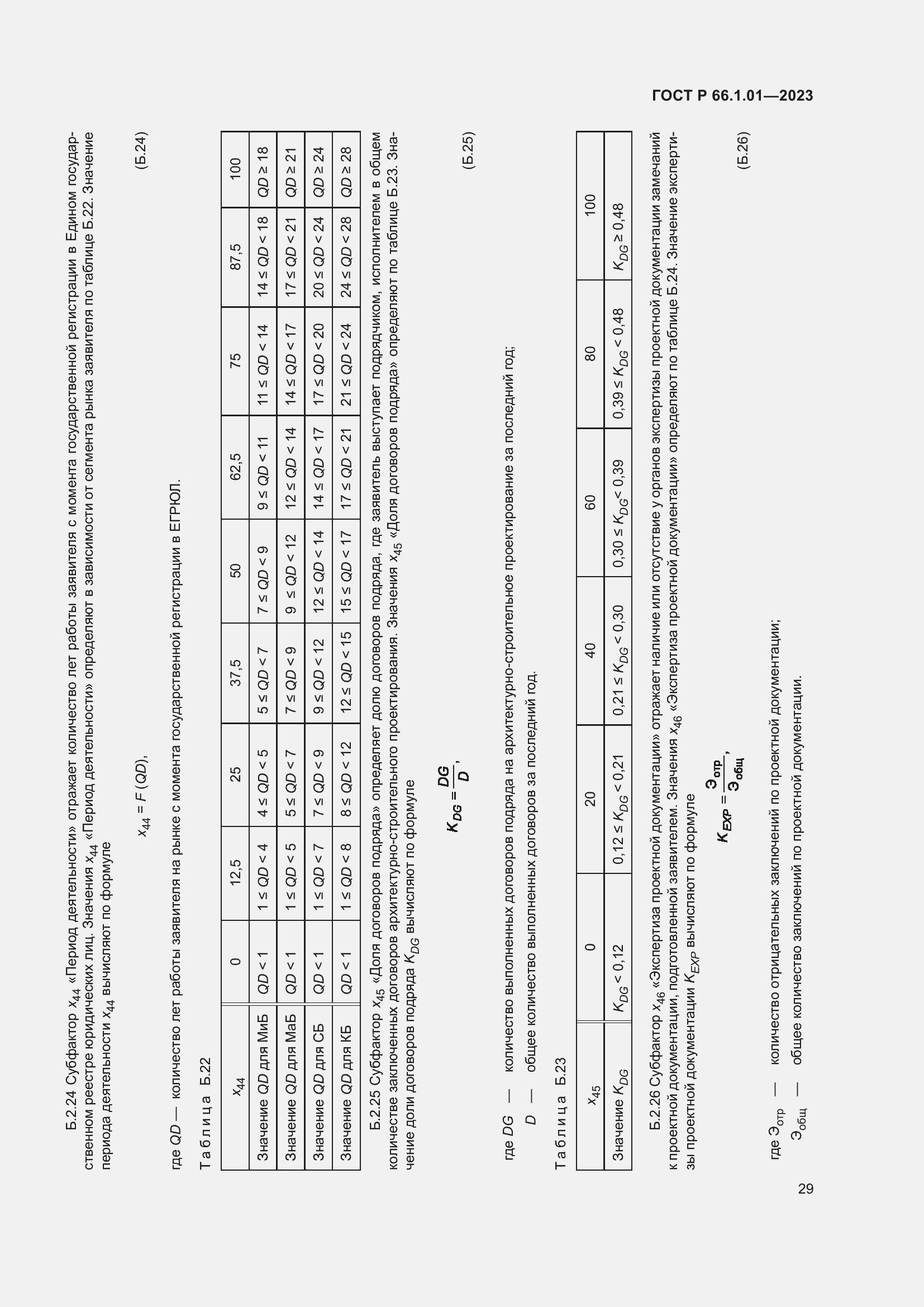 Страница 33 ГОСТ Р 66.1.01-2023