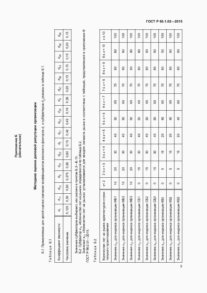 Страница 8 ГОСТ Р 66.1.02-2015