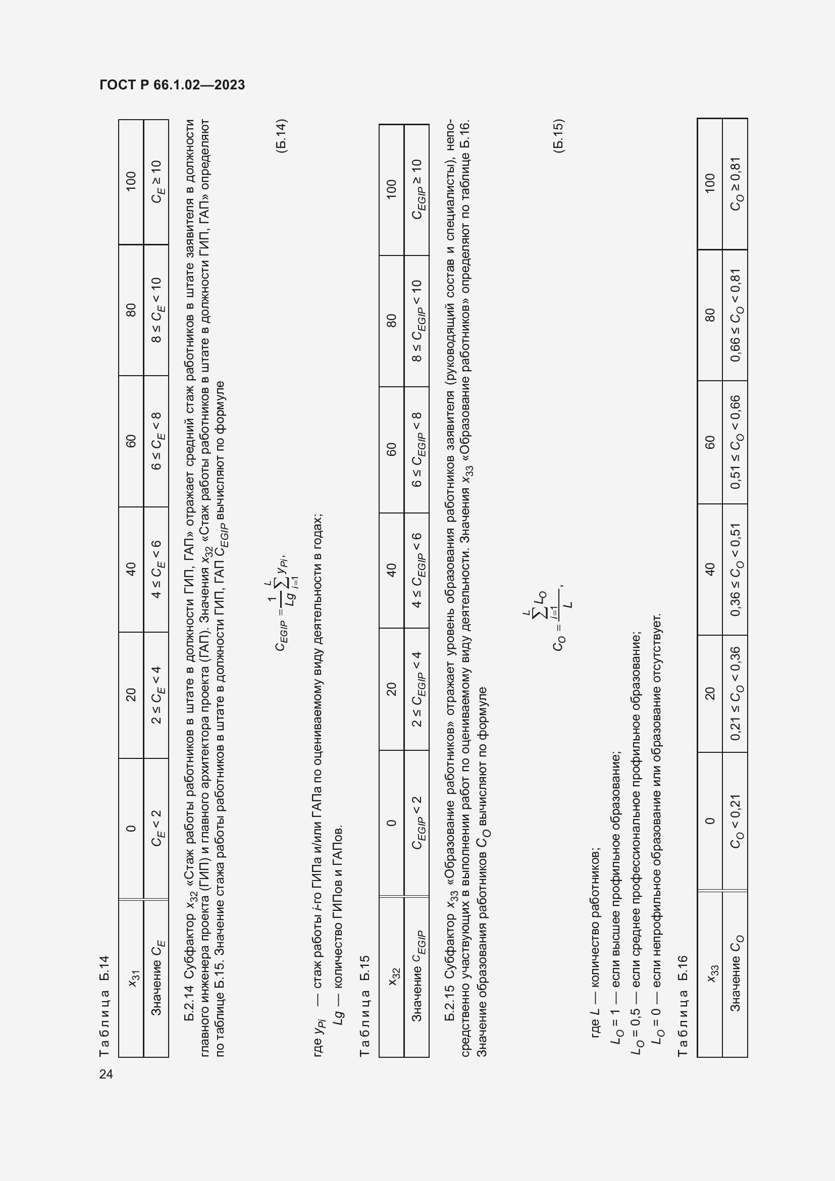 Страница 28 ГОСТ Р 66.1.02-2023
