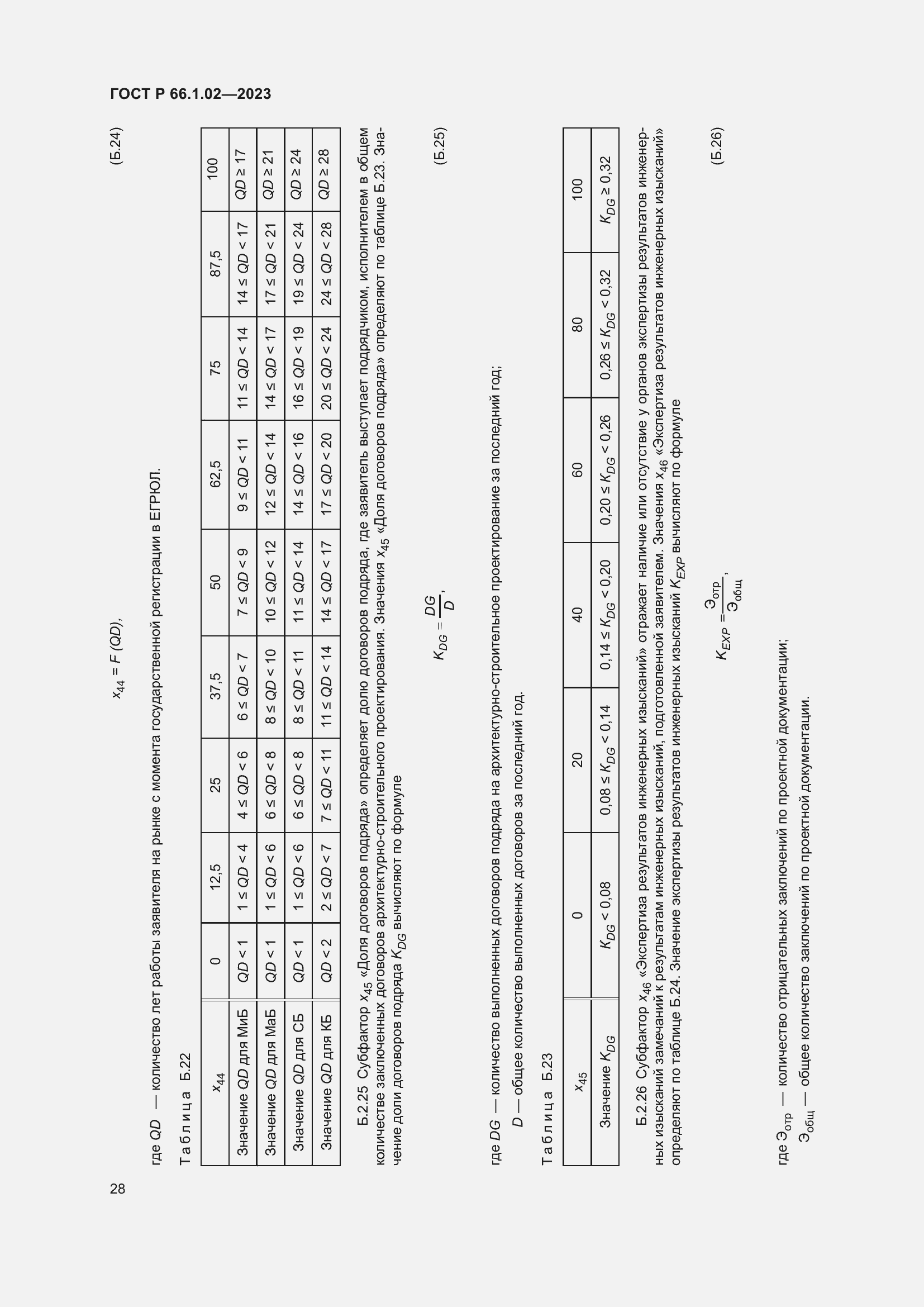 Страница 32 ГОСТ Р 66.1.02-2023