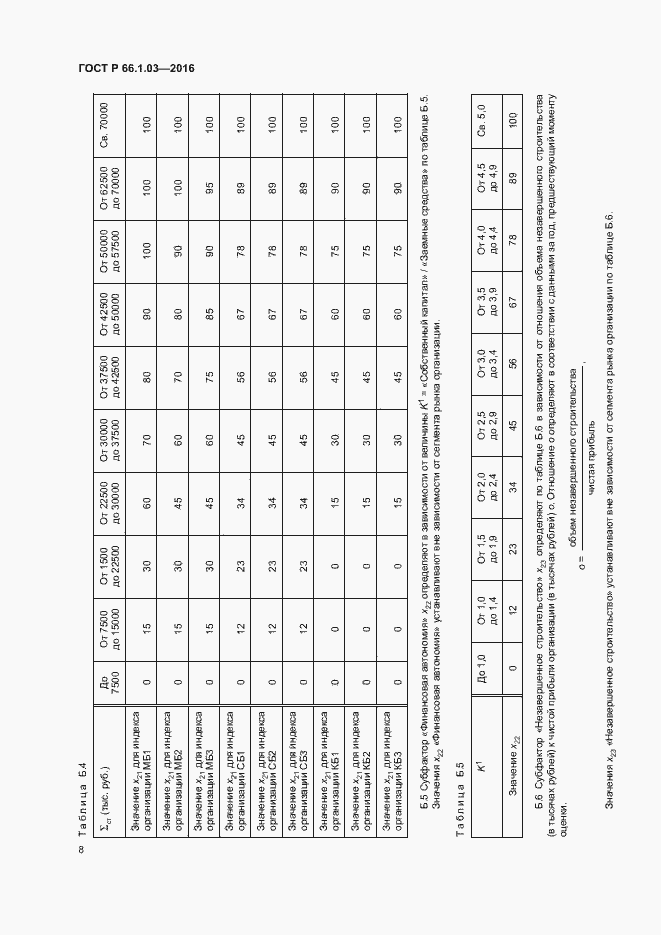 Страница 11 ГОСТ Р 66.1.03-2016