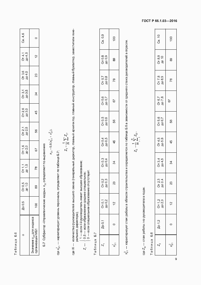 Страница 12 ГОСТ Р 66.1.03-2016