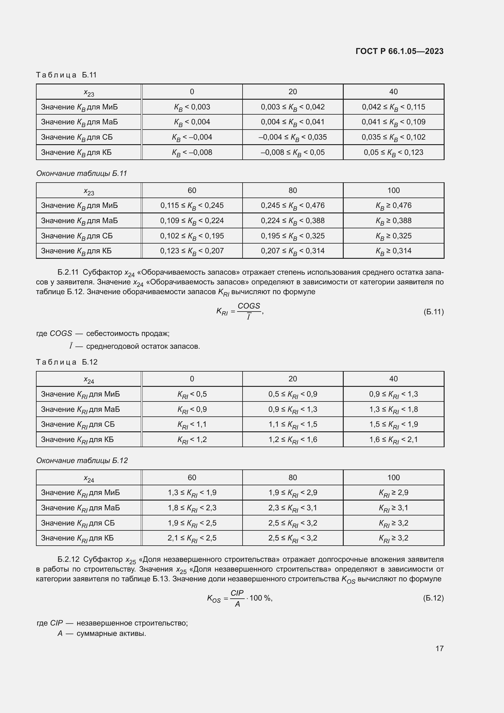 Страница 21 ГОСТ Р 66.1.05-2023