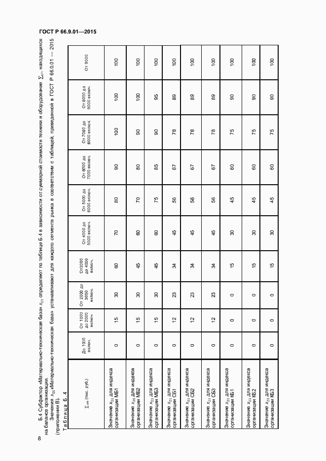 Страница 10 ГОСТ Р 66.9.01-2015