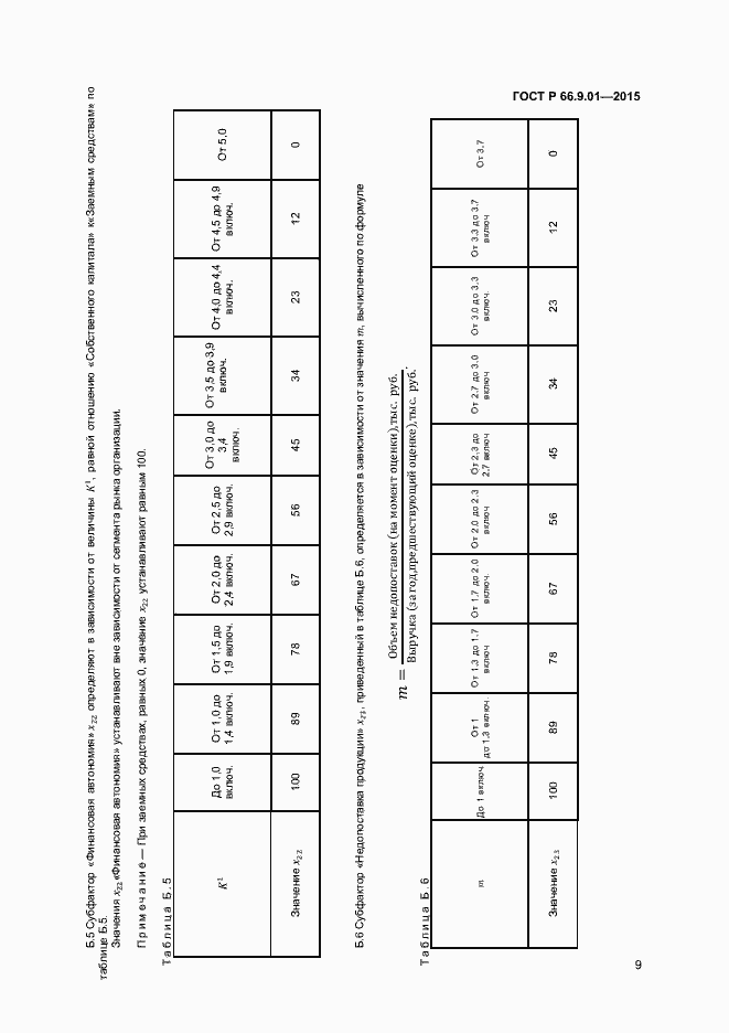 Страница 11 ГОСТ Р 66.9.01-2015
