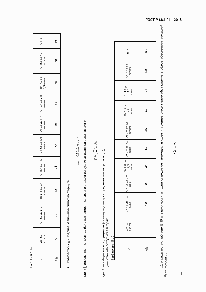 Страница 13 ГОСТ Р 66.9.01-2015