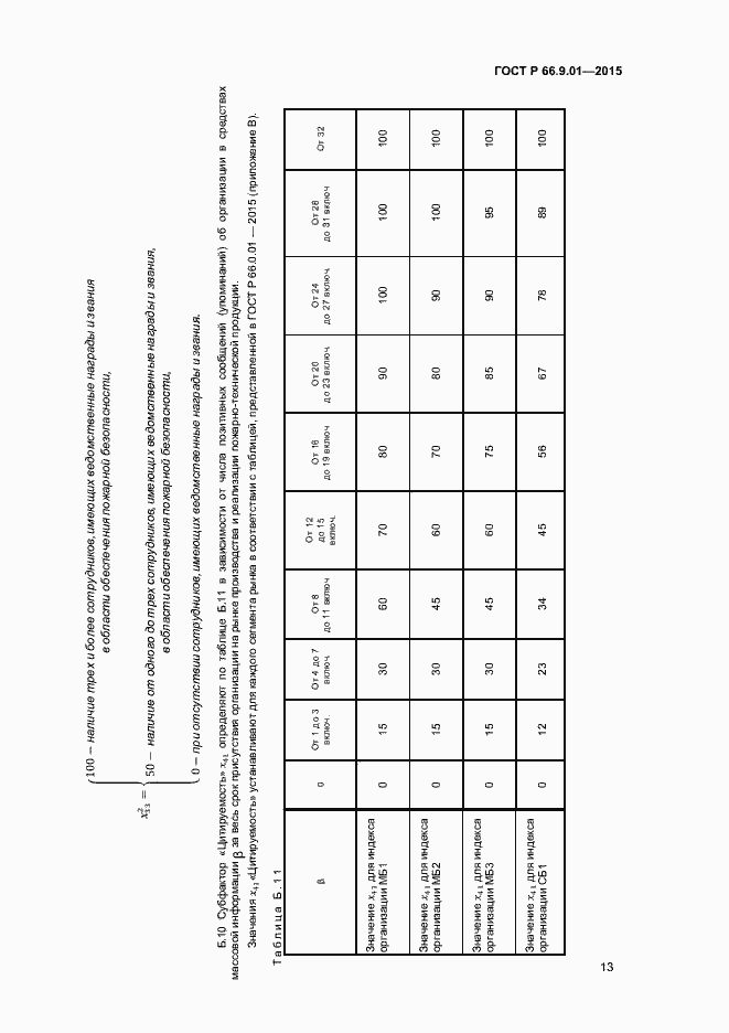 Страница 15 ГОСТ Р 66.9.01-2015