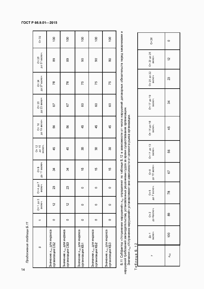 Страница 16 ГОСТ Р 66.9.01-2015