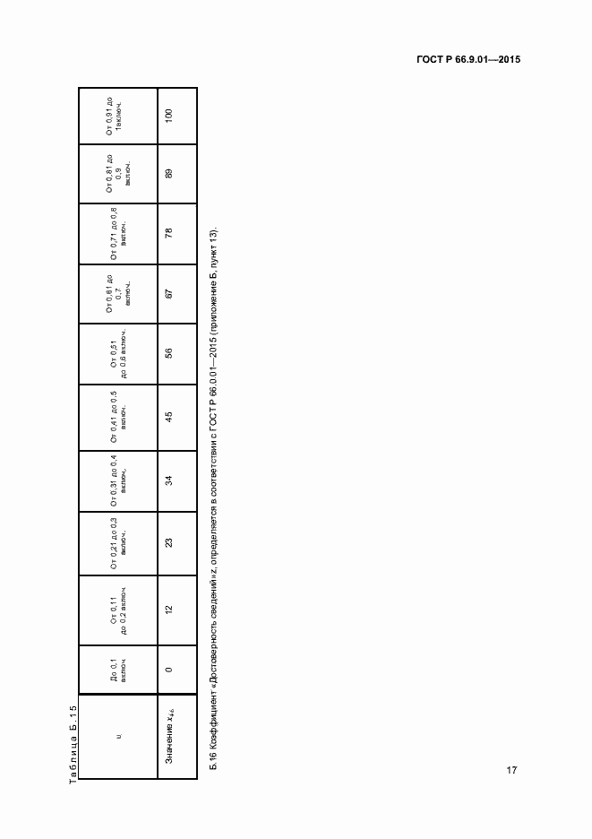Страница 19 ГОСТ Р 66.9.01-2015
