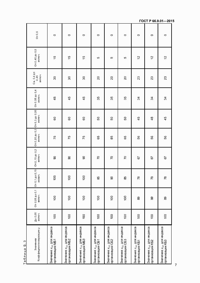 Страница 9 ГОСТ Р 66.9.01-2015