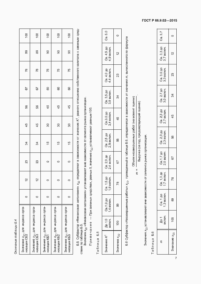 Страница 10 ГОСТ Р 66.9.02-2015