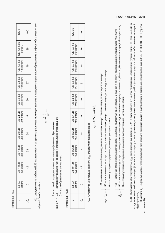 Страница 12 ГОСТ Р 66.9.02-2015