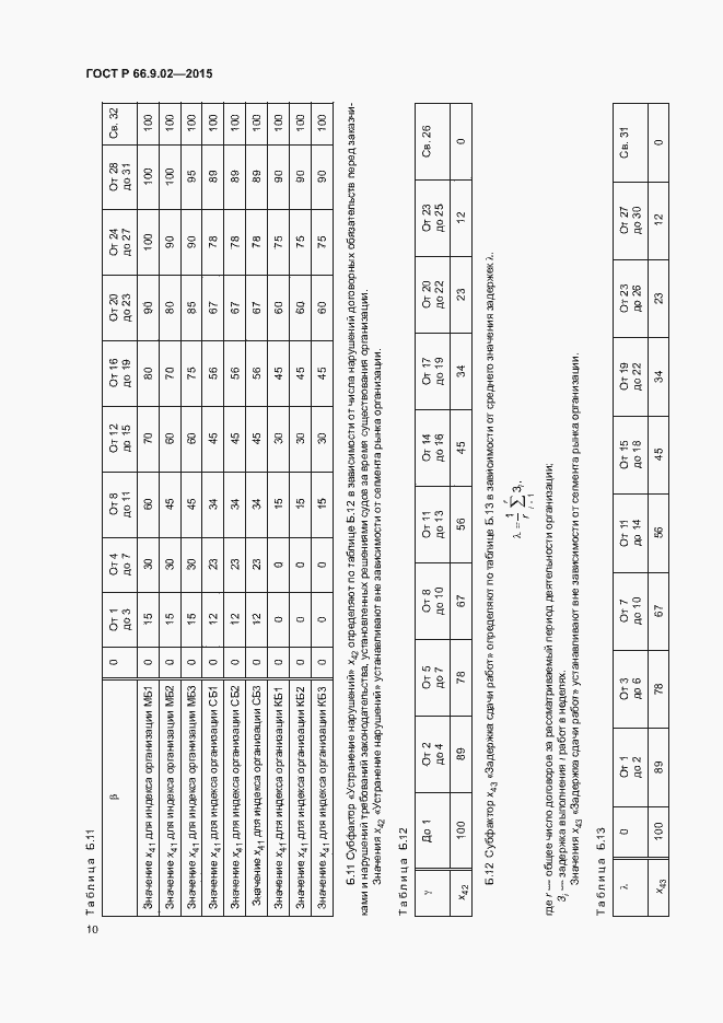 Страница 13 ГОСТ Р 66.9.02-2015