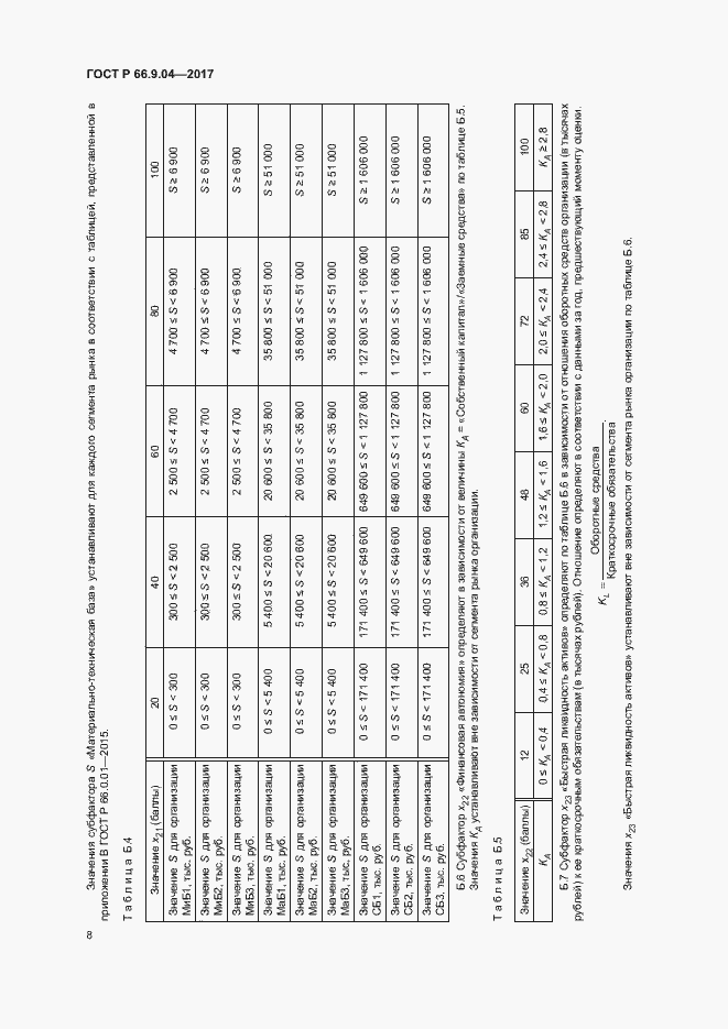 Страница 10 ГОСТ Р 66.9.04-2017