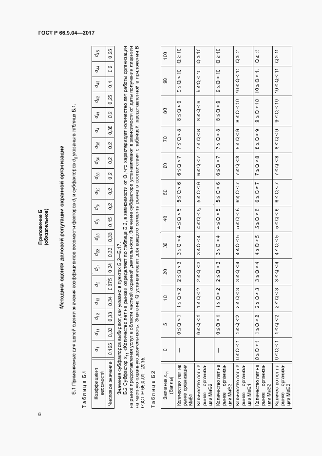 Страница 8 ГОСТ Р 66.9.04-2017