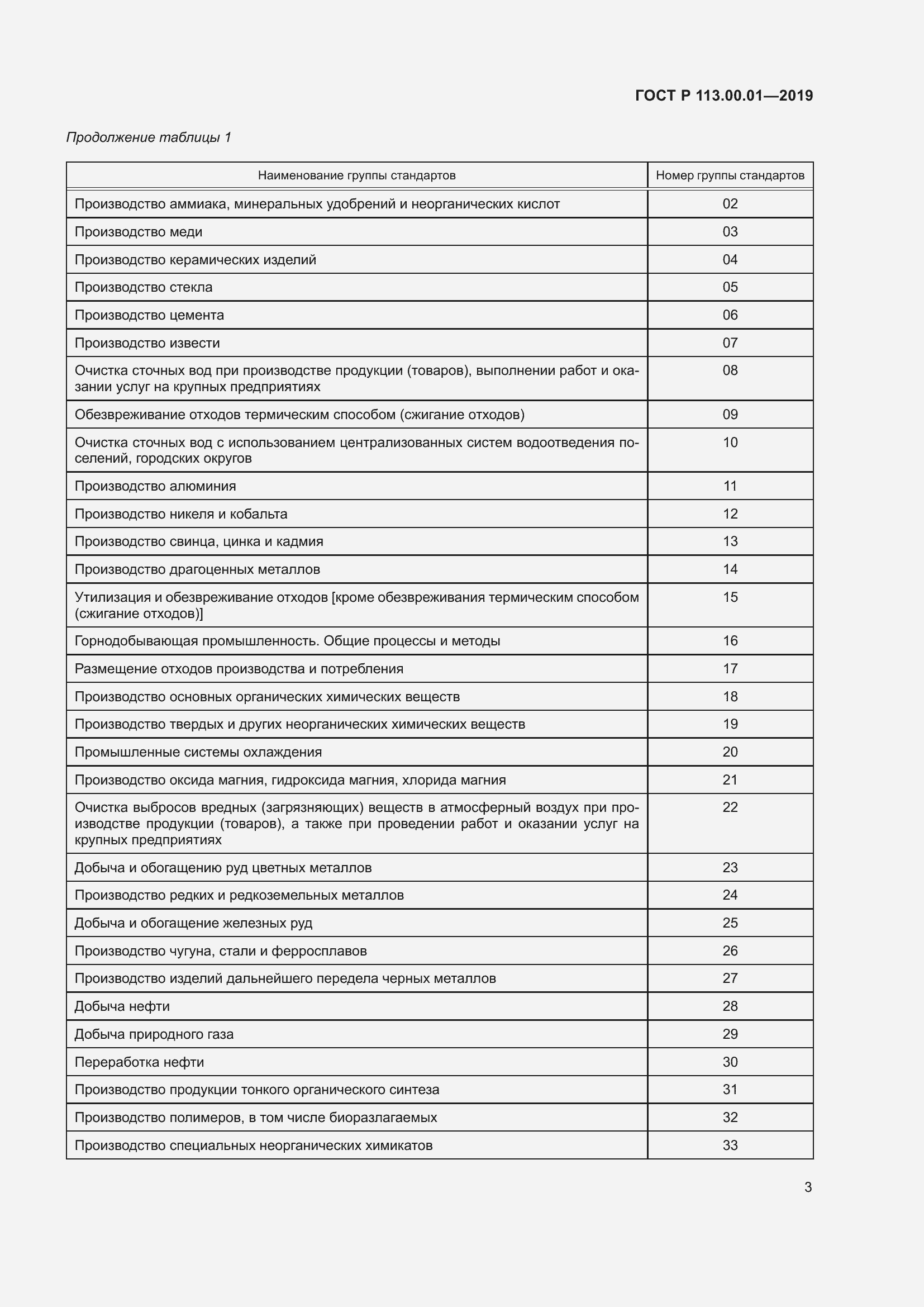 Страница 7 ГОСТ Р 113.00.01-2019