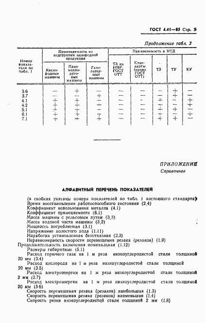Страница 7 ГОСТ 4.41-85