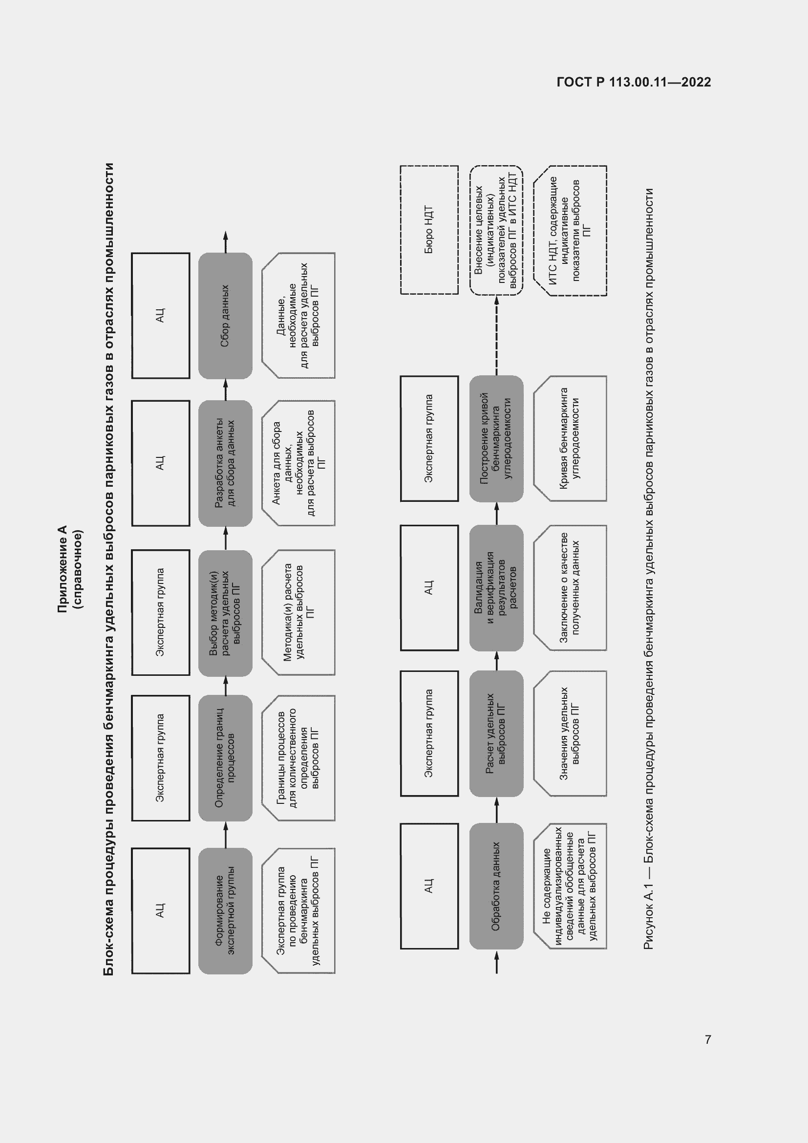 Страница 11 ГОСТ Р 113.00.11-2022