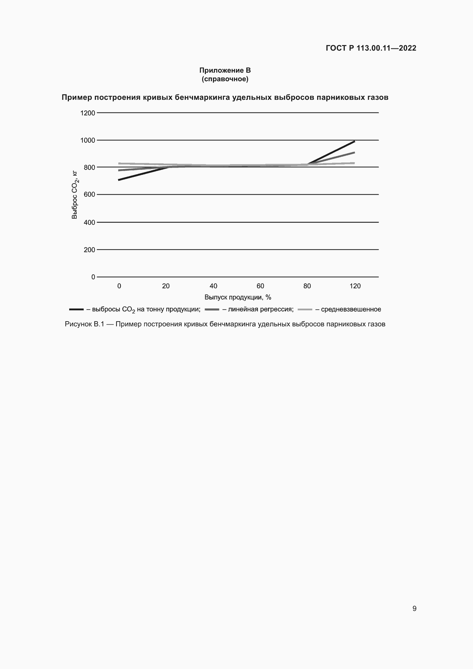 Страница 13 ГОСТ Р 113.00.11-2022