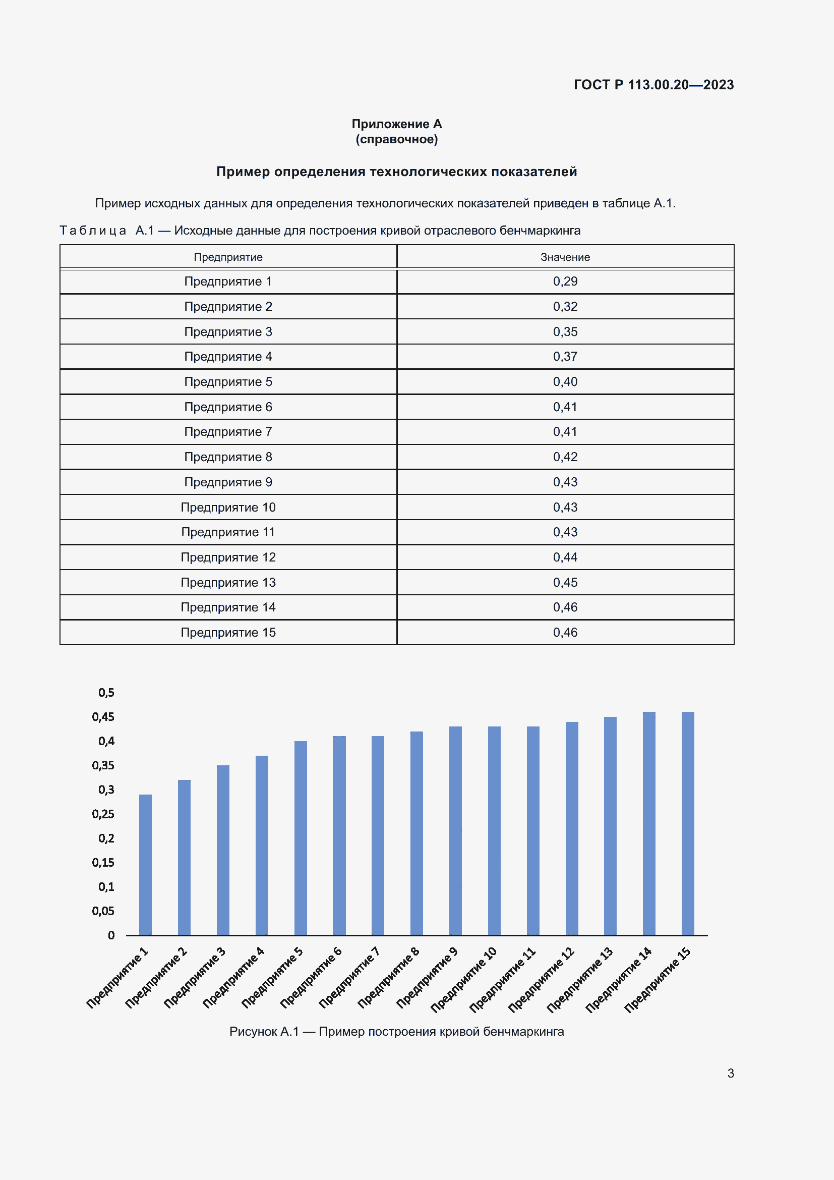 Страница 6 ГОСТ Р 113.00.20-2023