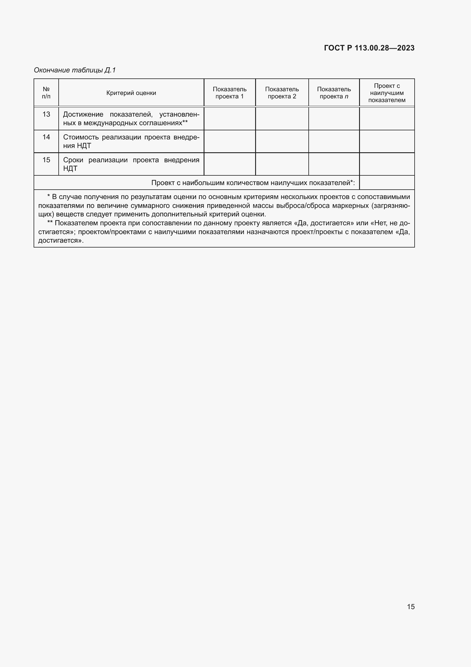Страница 19 ГОСТ Р 113.00.28-2023