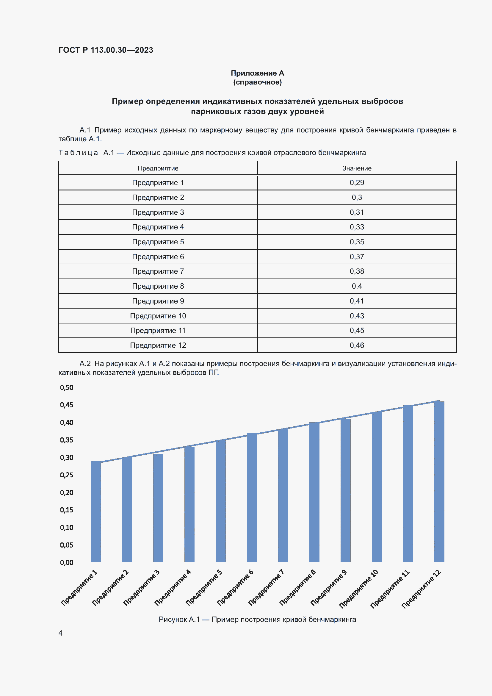 Страница 6 ГОСТ Р 113.00.30-2023