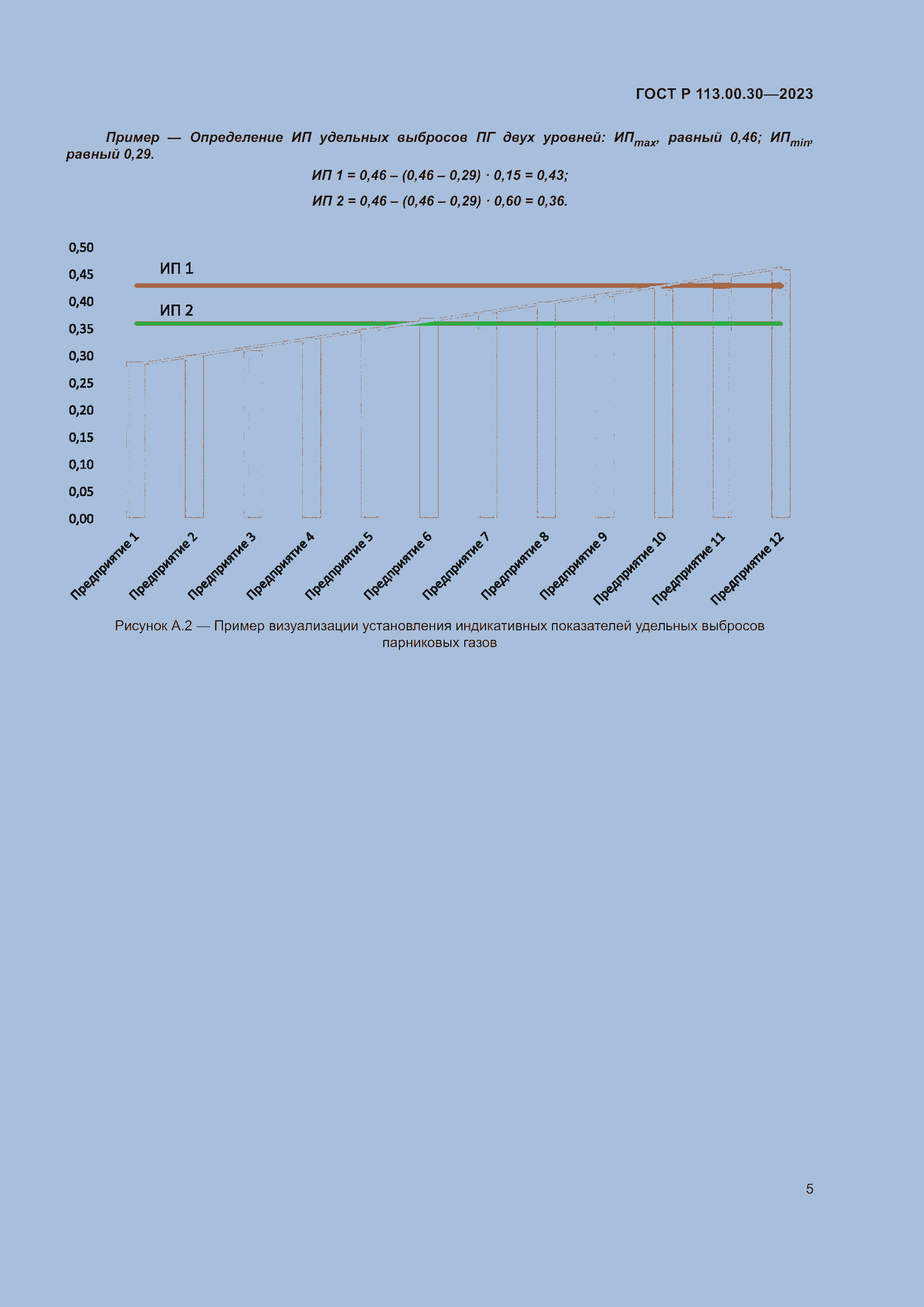 Страница 7 ГОСТ Р 113.00.30-2023