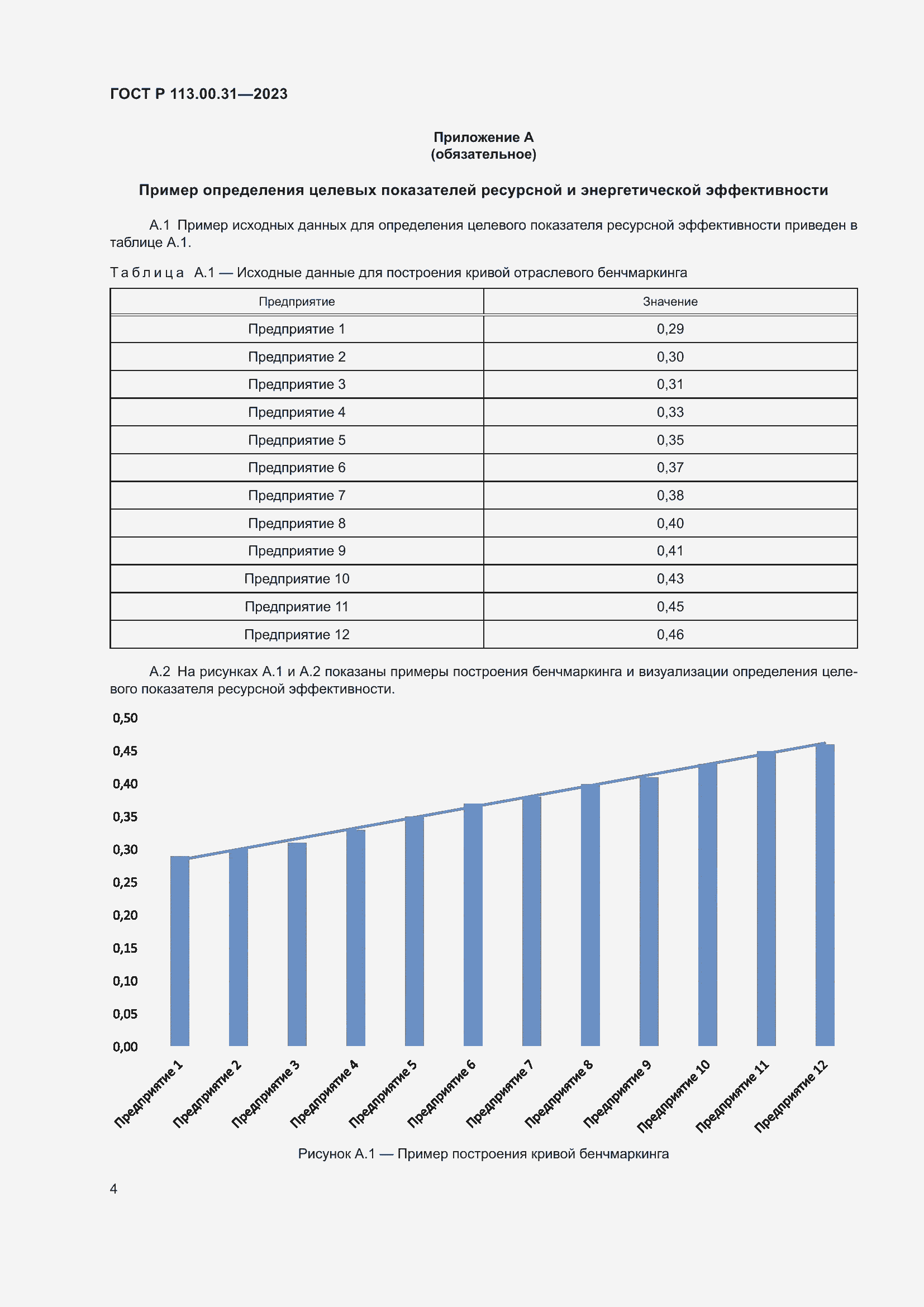 Страница 6 ГОСТ Р 113.00.31-2023