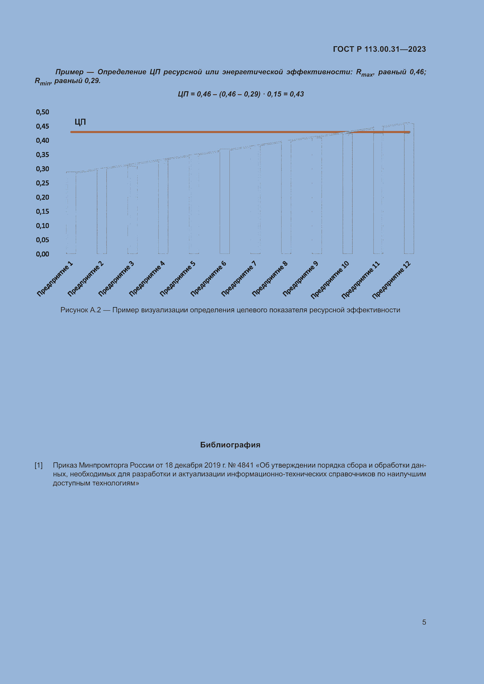 Страница 7 ГОСТ Р 113.00.31-2023