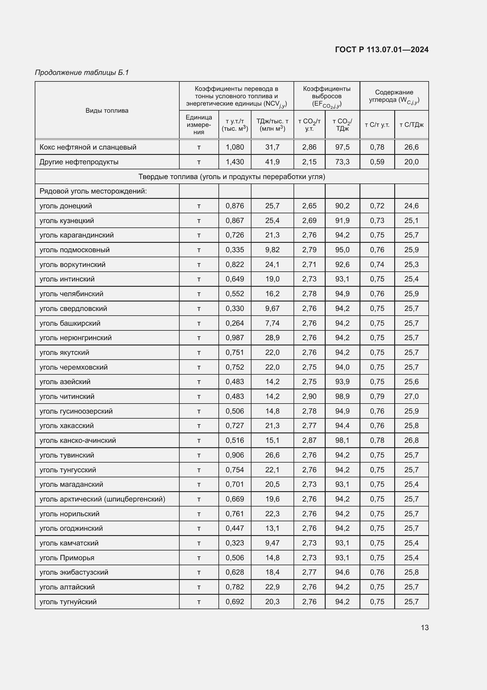 Страница 17 ГОСТ Р 113.07.01-2024