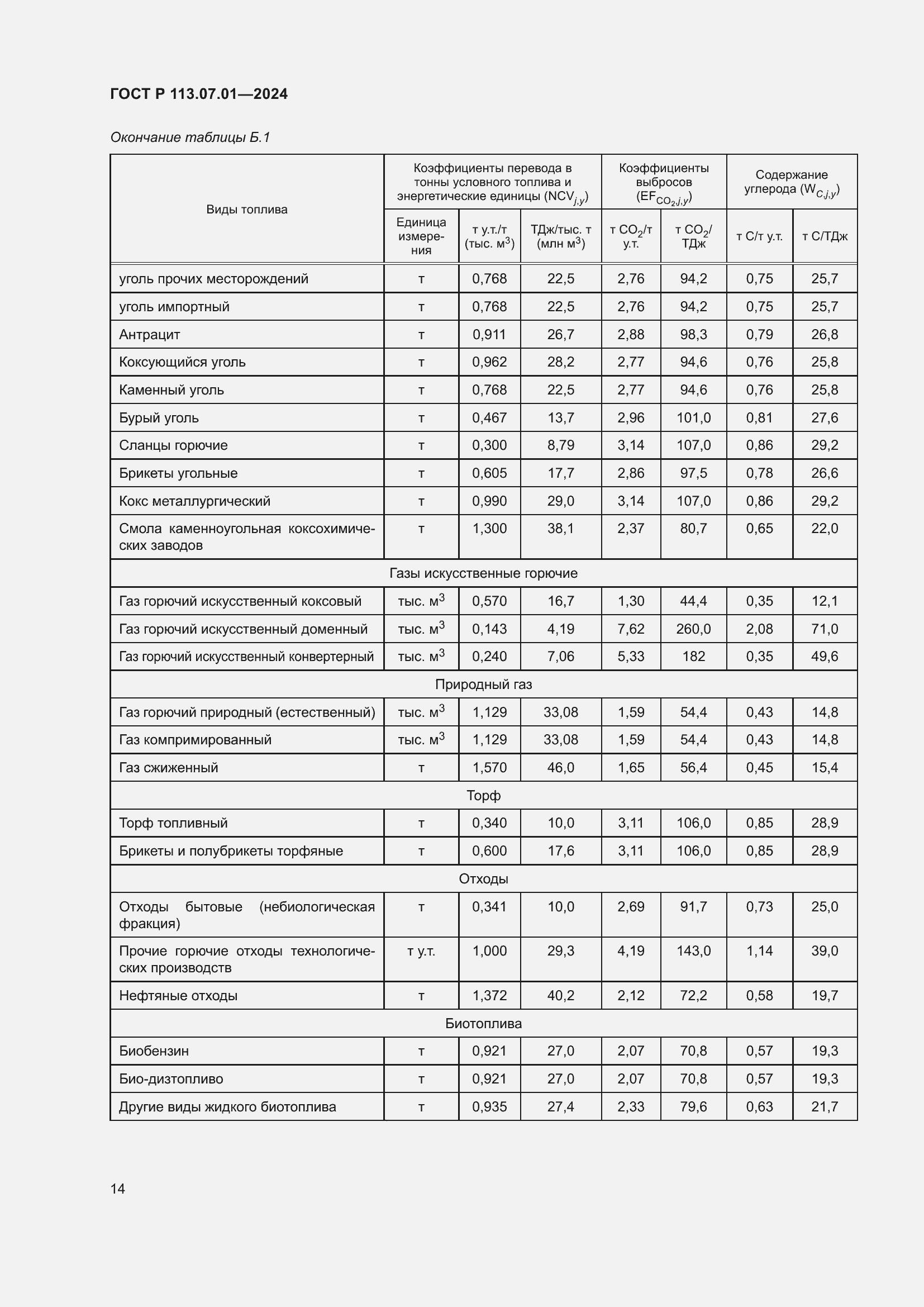 Страница 18 ГОСТ Р 113.07.01-2024