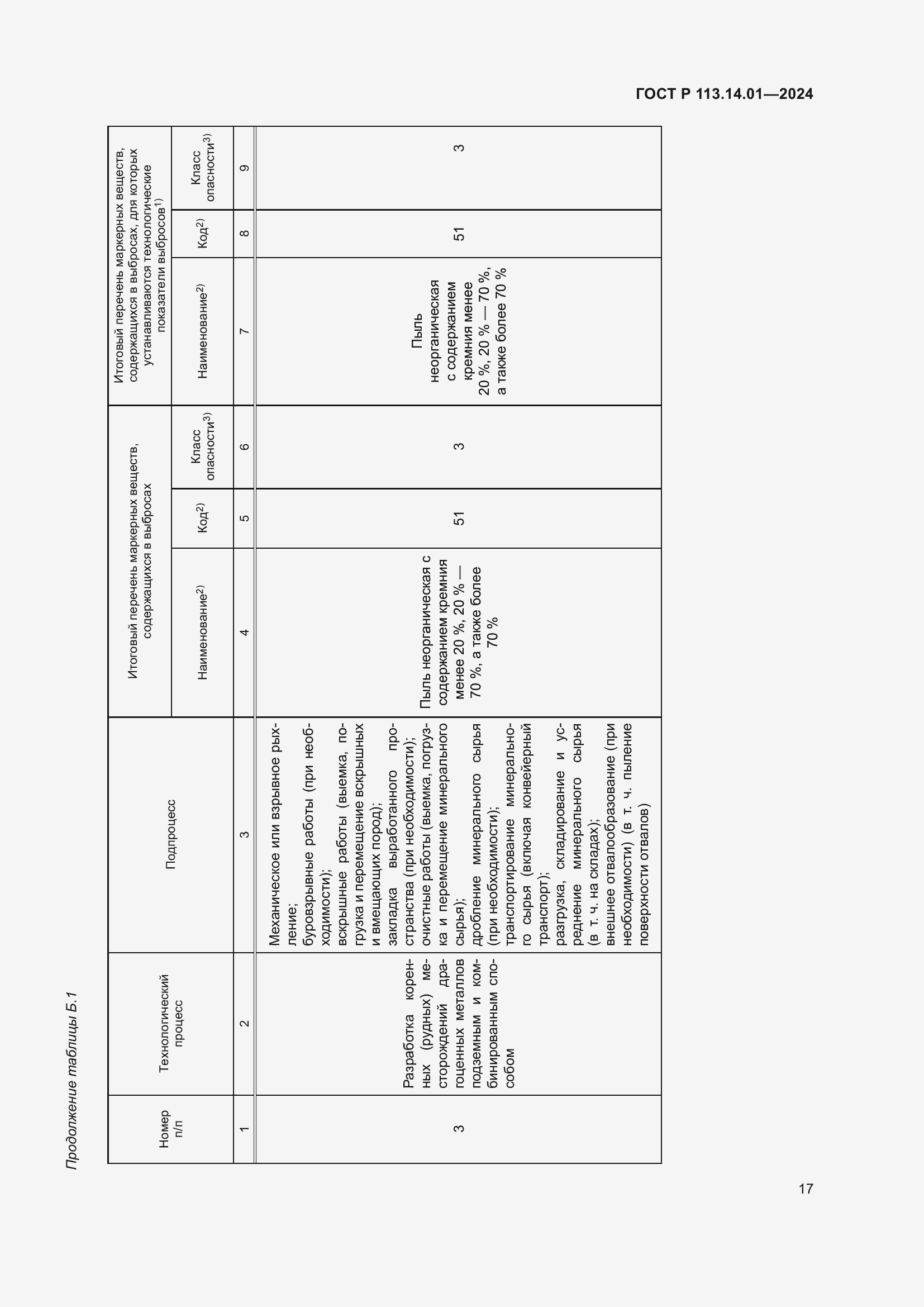 Страница 21 ГОСТ Р 113.14.01-2024