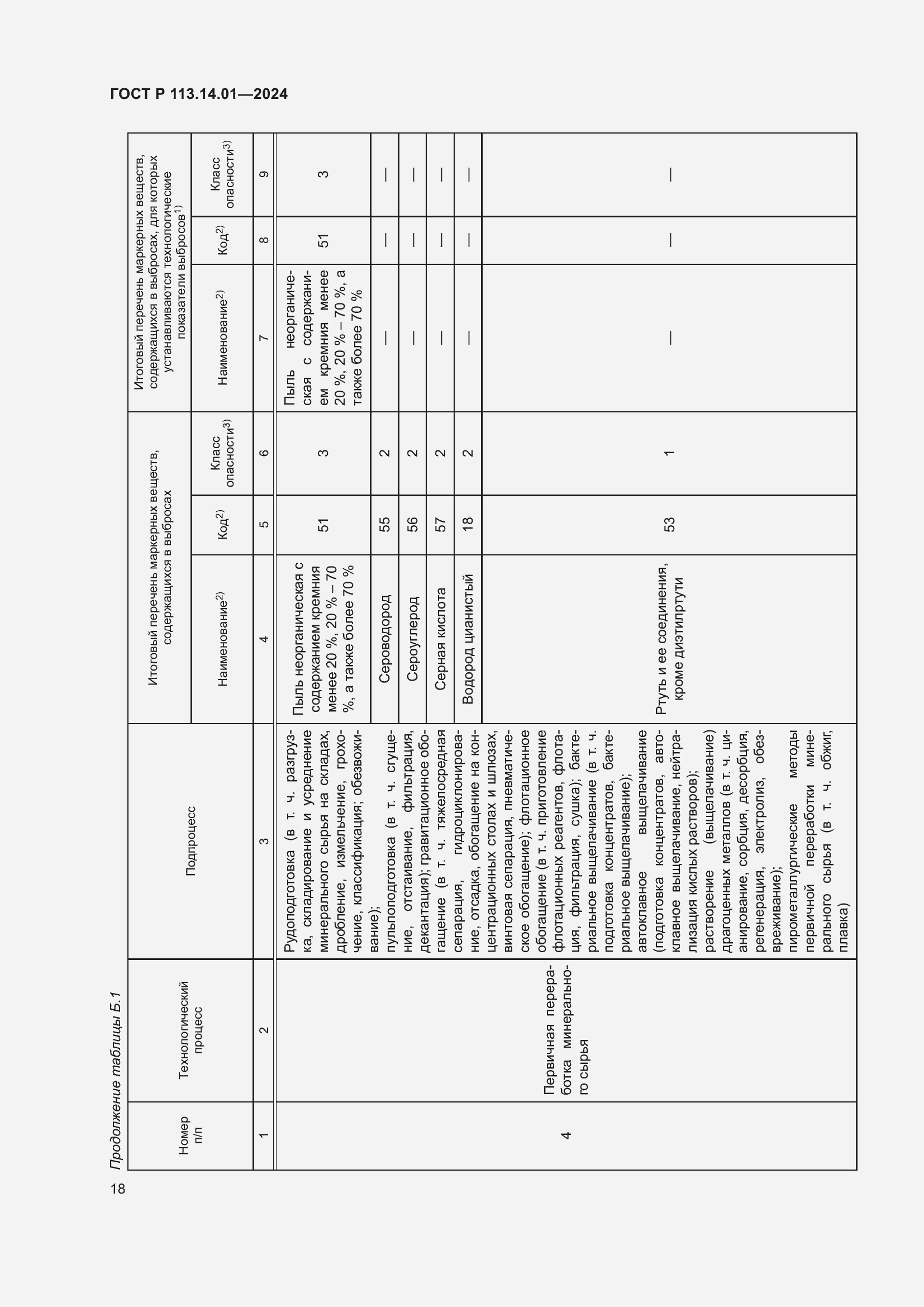 Страница 22 ГОСТ Р 113.14.01-2024