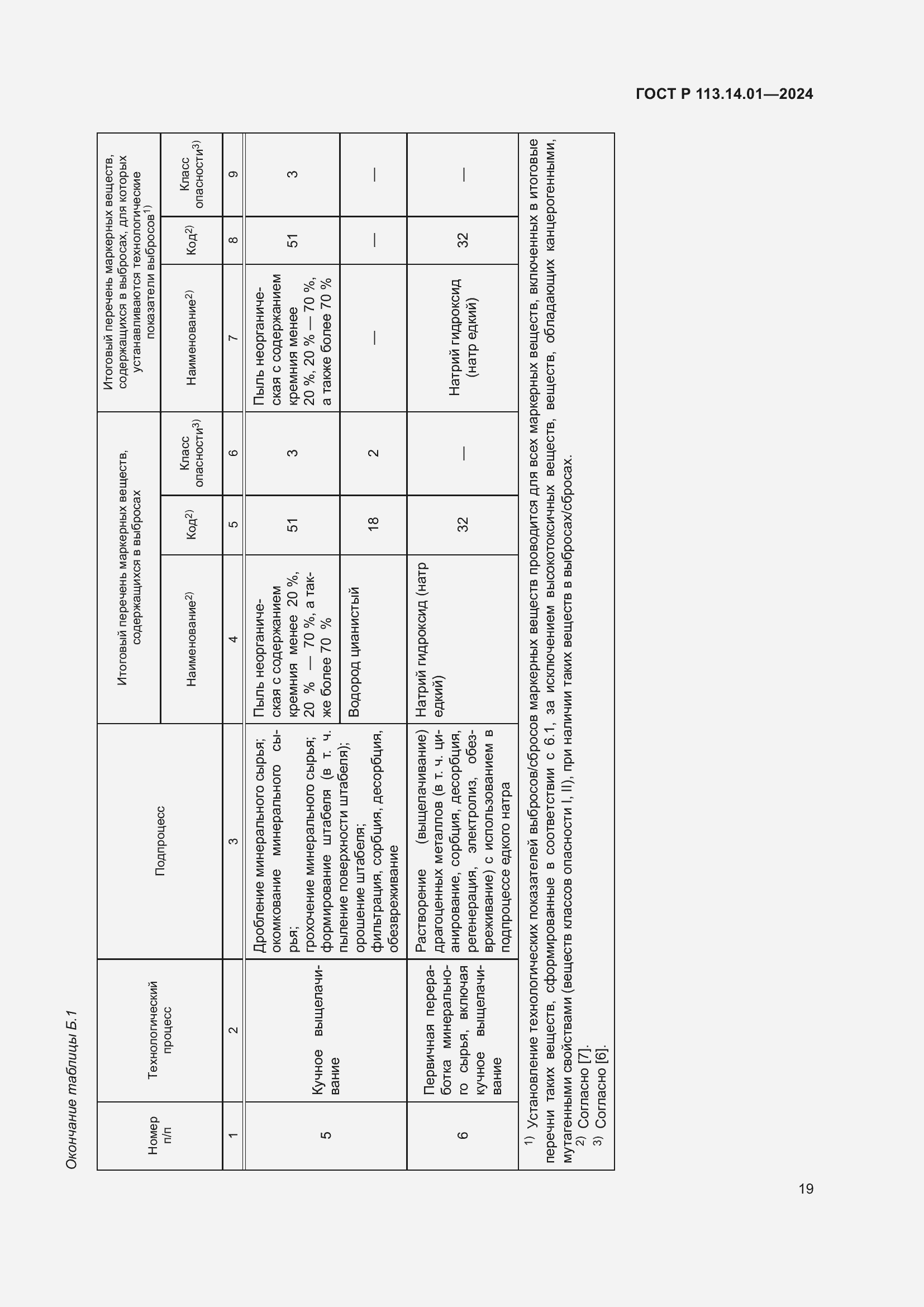 Страница 23 ГОСТ Р 113.14.01-2024