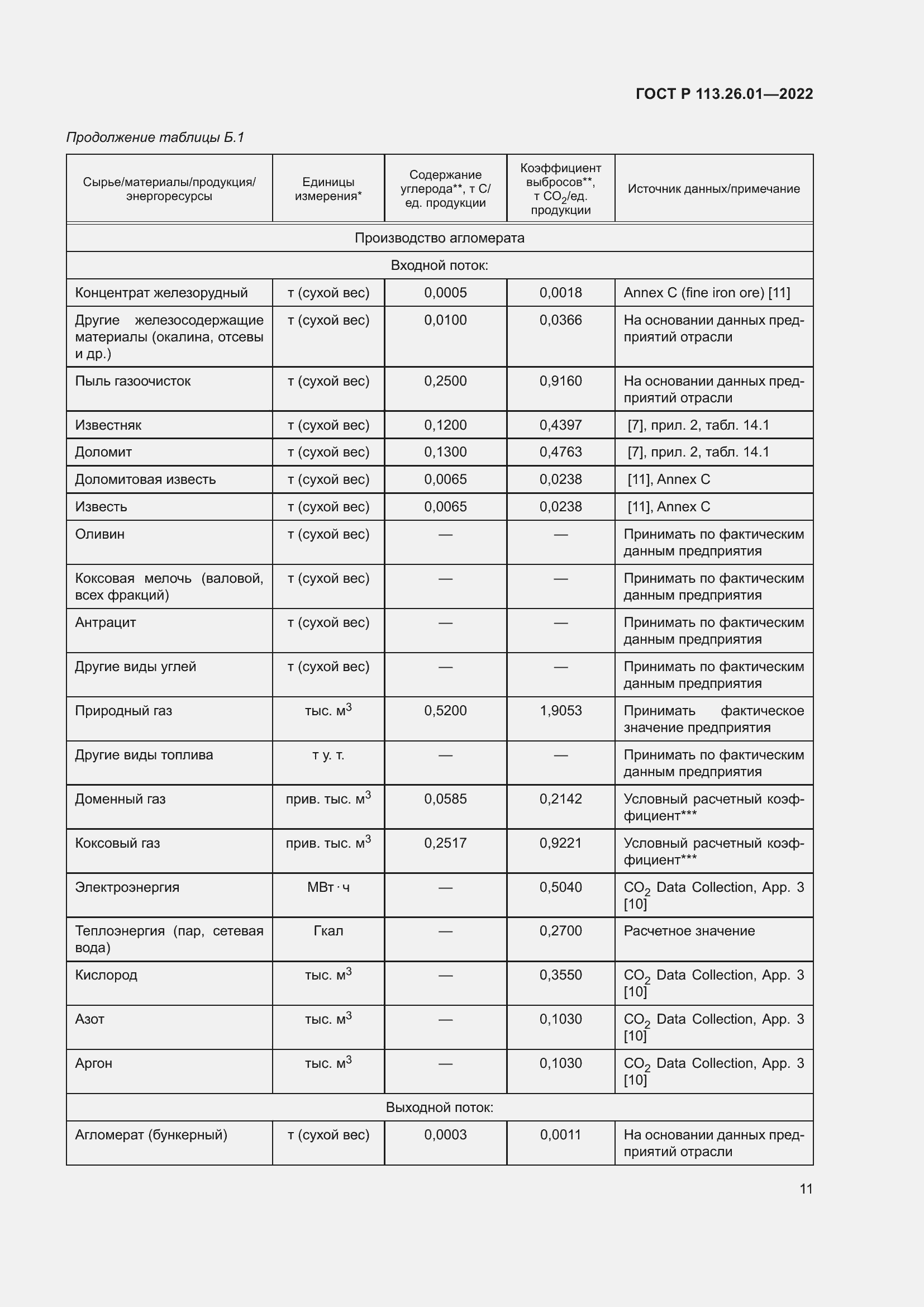 Страница 15 ГОСТ Р 113.26.01-2022