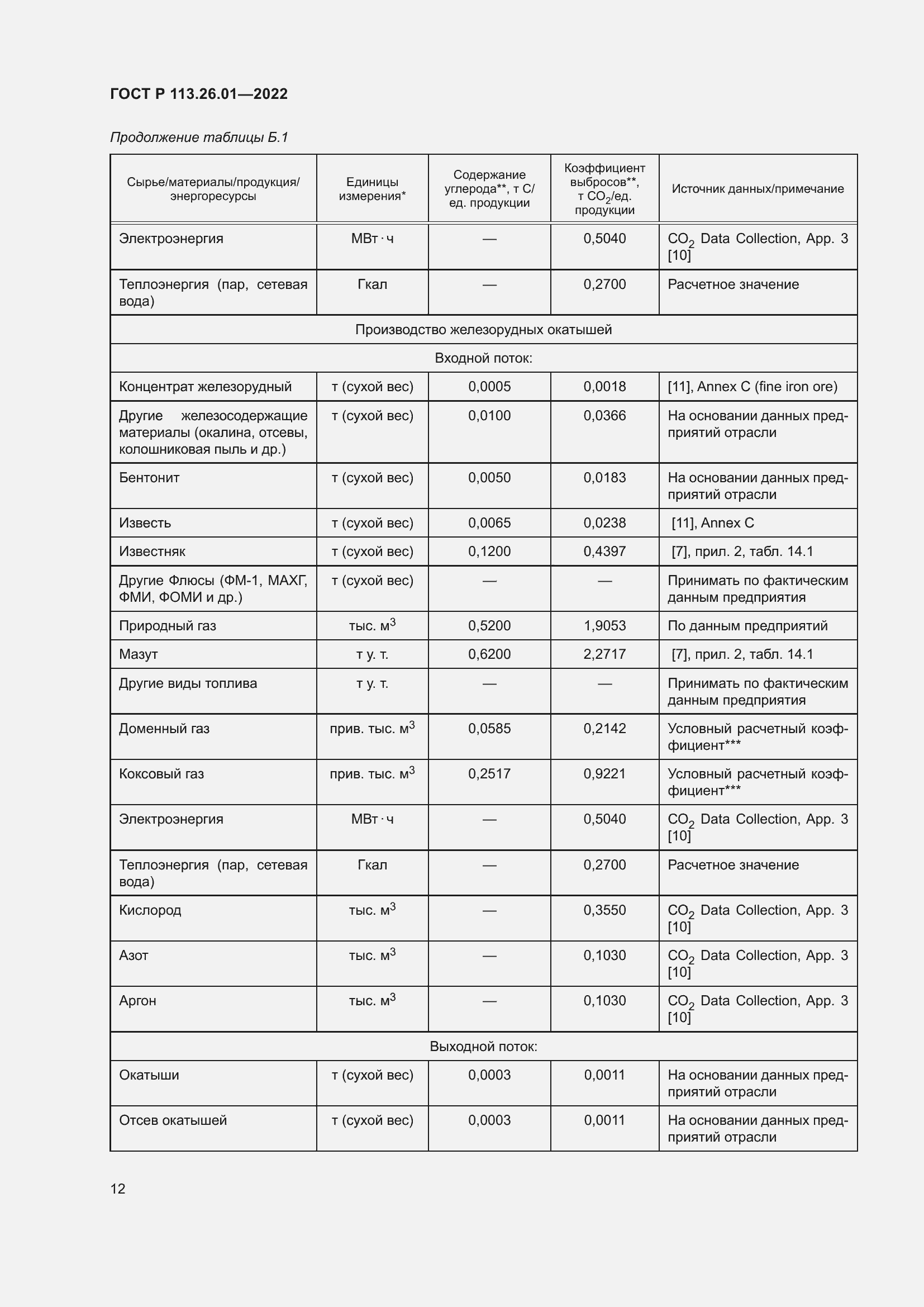 Страница 16 ГОСТ Р 113.26.01-2022