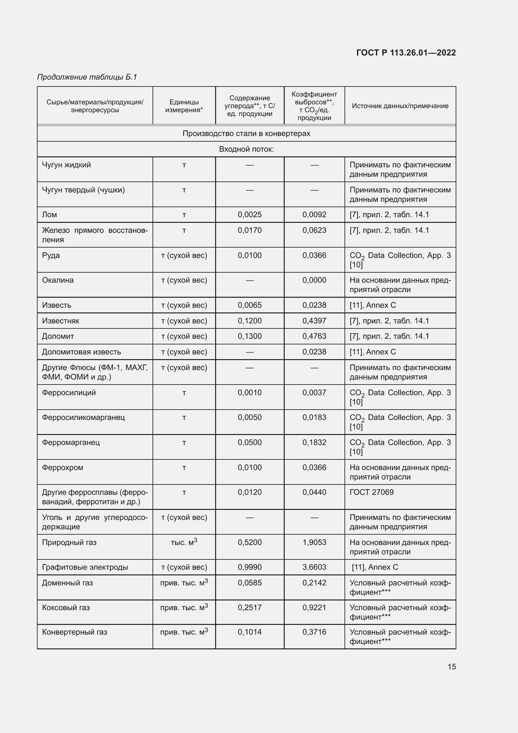 Страница 19 ГОСТ Р 113.26.01-2022